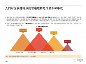 2018中國區(qū)塊鏈非金融應(yīng)用市場調(diào)查報告