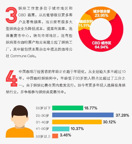 在家動動手指完成表格，待疫情過后開個店 市場調(diào)查指南